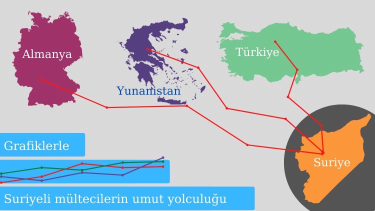 Grafiklerle, Suriyeli mültecilerin on yıllık umut yolculuğu